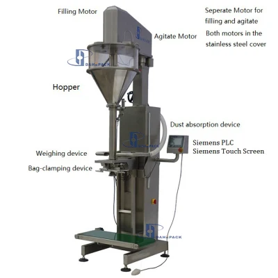 Machine de conditionnement de poudre Machine de remplissage de pesage de poudre de farine